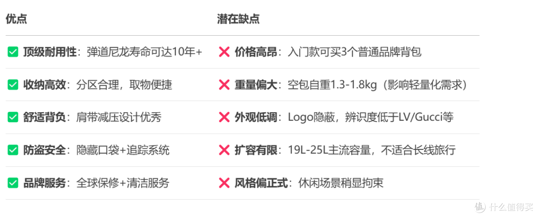 途明(TUMI)FREMONT系列男士双肩包的深度购买深度分析 分析建议