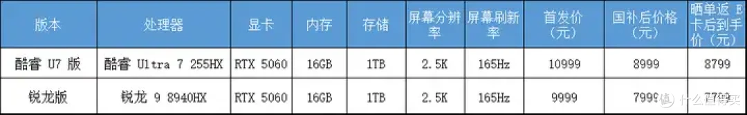 2025年618大促,RTX 50系显卡,有哪些性价比高的值得购买?