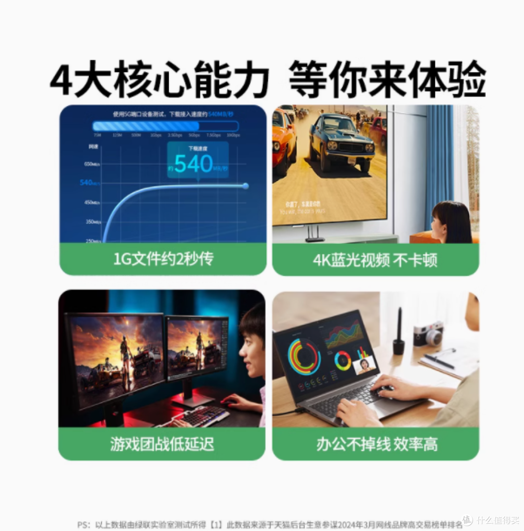 绿联超六类千兆网线:极速网络,畅享未来