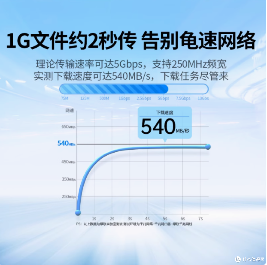 绿联六类千兆网线——家用宿舍的网络高速稳定之选