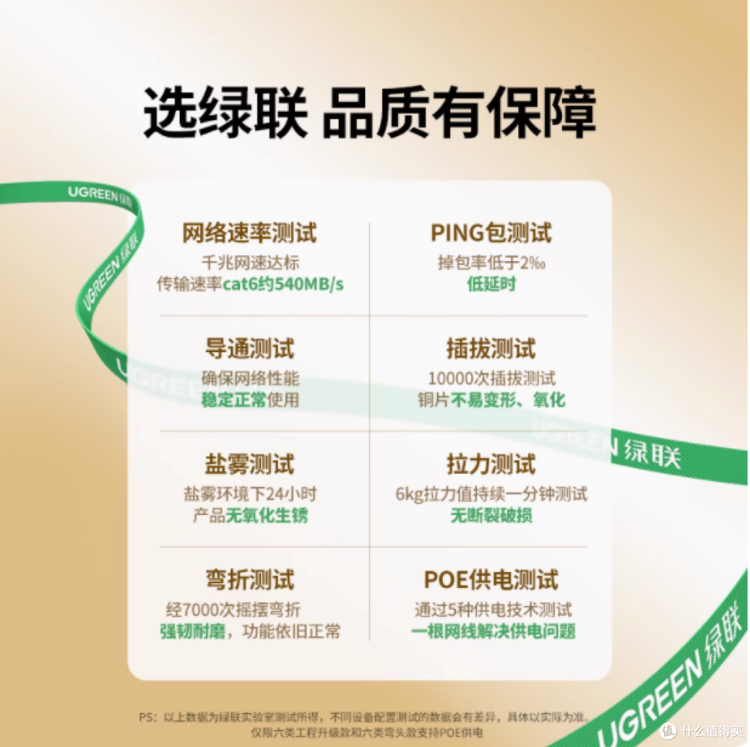 绿联六类千兆网线——家用宿舍的网络高速稳定之选