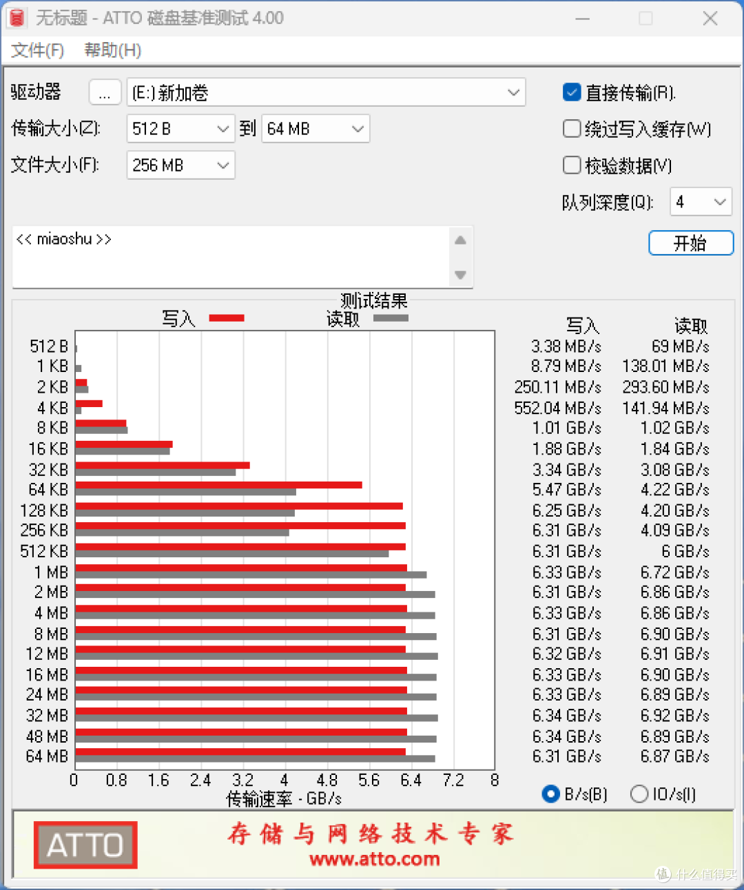 三面摆放,“真”显卡竖装,骨伽双擎OmnyX机箱装机展示