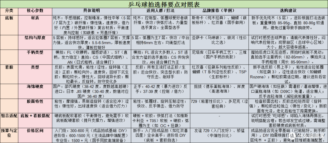 球拍选购推荐