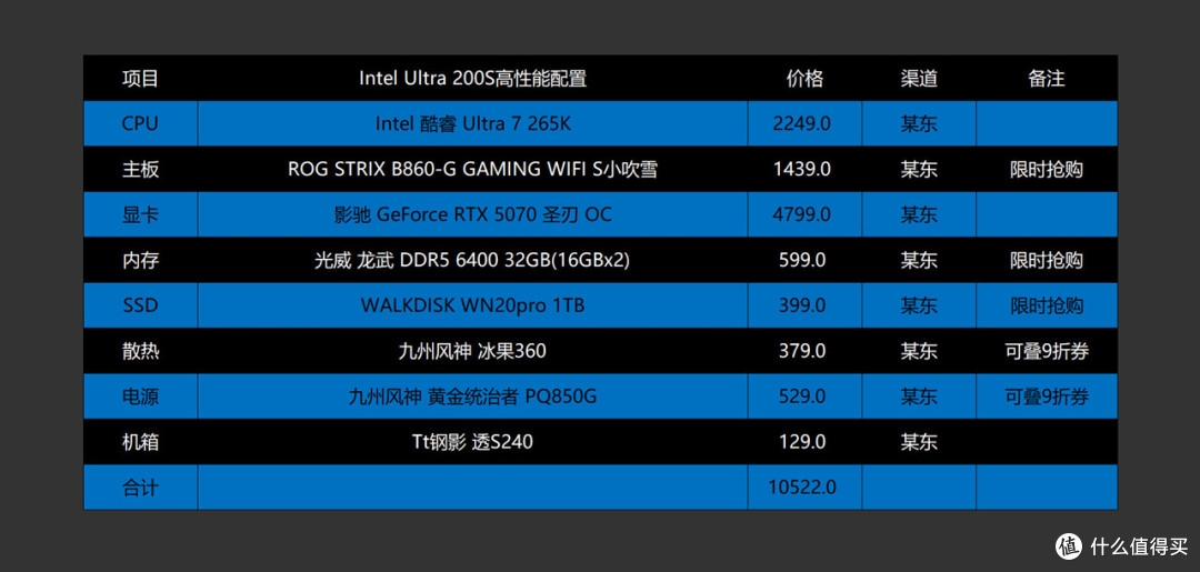 5000~20000全覆盖,2025.618高性价比电脑配置推荐之Intel篇