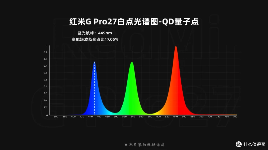 国补入手红米G Pro27U 4K还MiniLED双模 还能当电视用 离谱了!