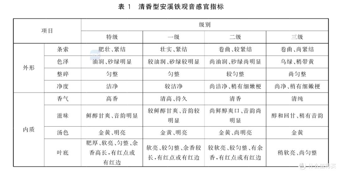 铁观音全新国家标准指导购买品质铁观音茶