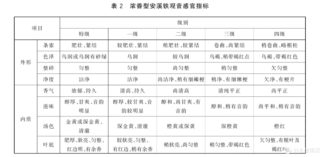 铁观音全新国家标准指导购买品质铁观音茶