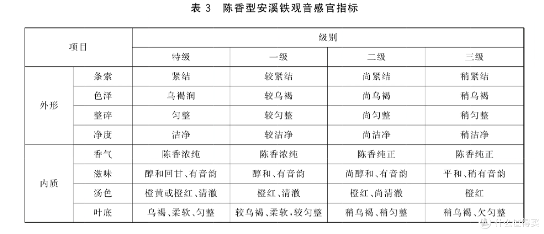 铁观音全新国家标准指导购买品质铁观音茶