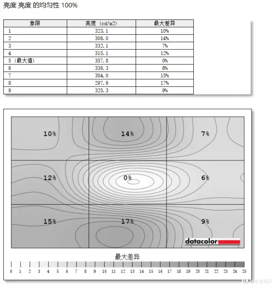 不到八百的2K200Hz电竞小金刚|联想拯救者R27qe