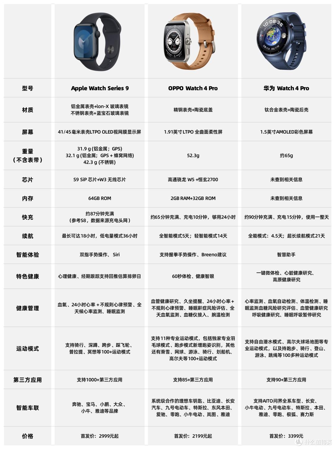 这款手表我强推
