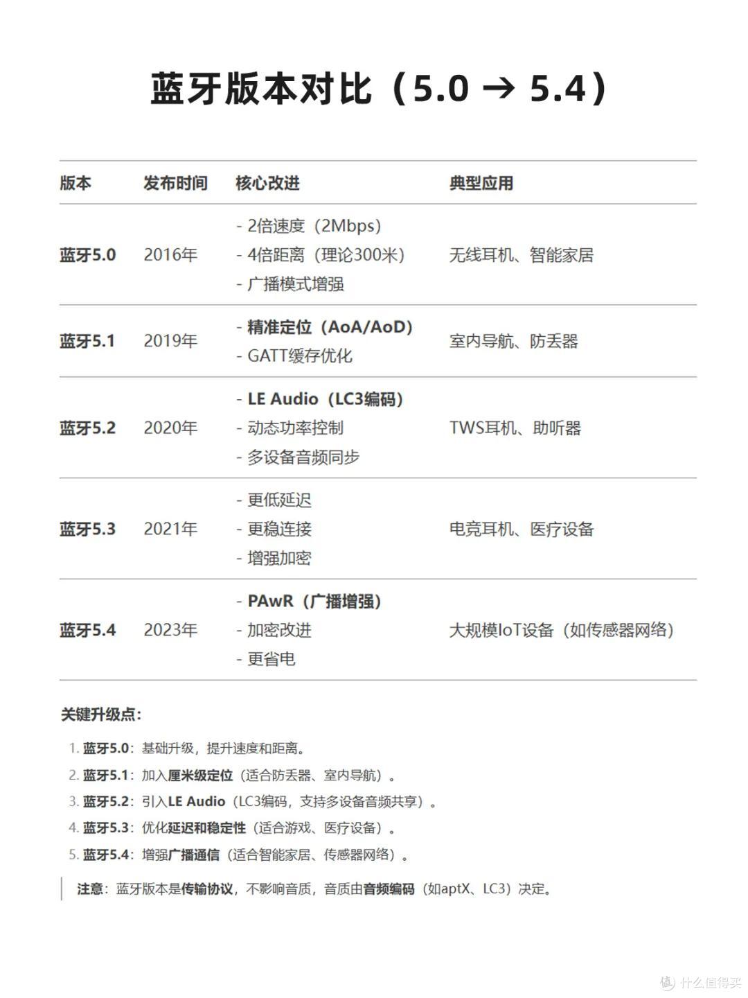开放式耳机哪个品牌好?五款百元开放式蓝牙耳机测评推荐百元