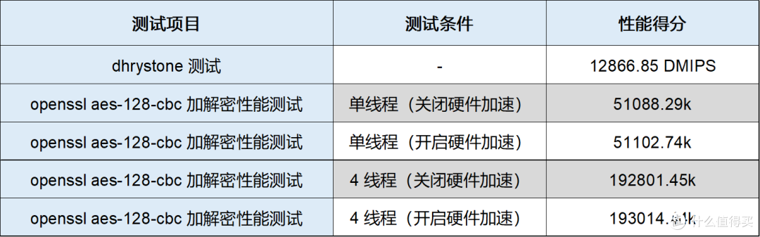 ASUS 华硕 RT-BE82U BE6500规格 WIFI 7 无线路由器 评测