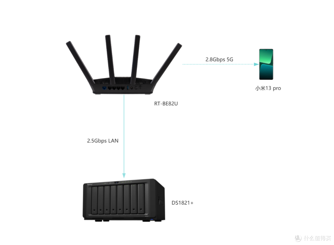 ASUS 华硕 RT-BE82U BE6500规格 WIFI 7 无线路由器 评测
