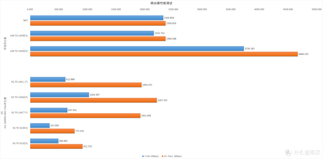 ASUS 华硕 RT-BE82U BE6500规格 WIFI 7 无线路由器 评测