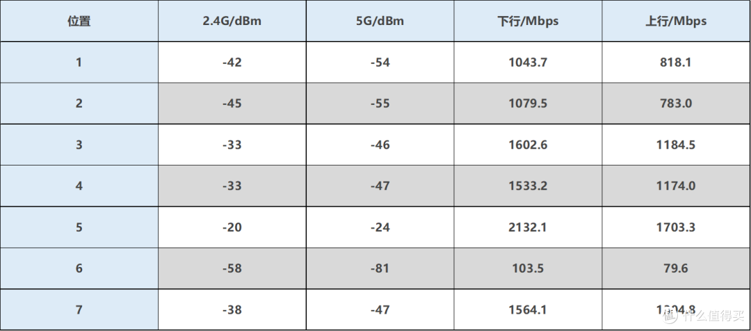 ASUS 华硕 RT-BE82U BE6500规格 WIFI 7 无线路由器 评测