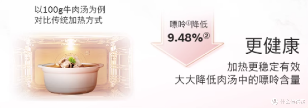 2025年618蒸烤一体机选指南,一篇教会蒸烤一体机选购!