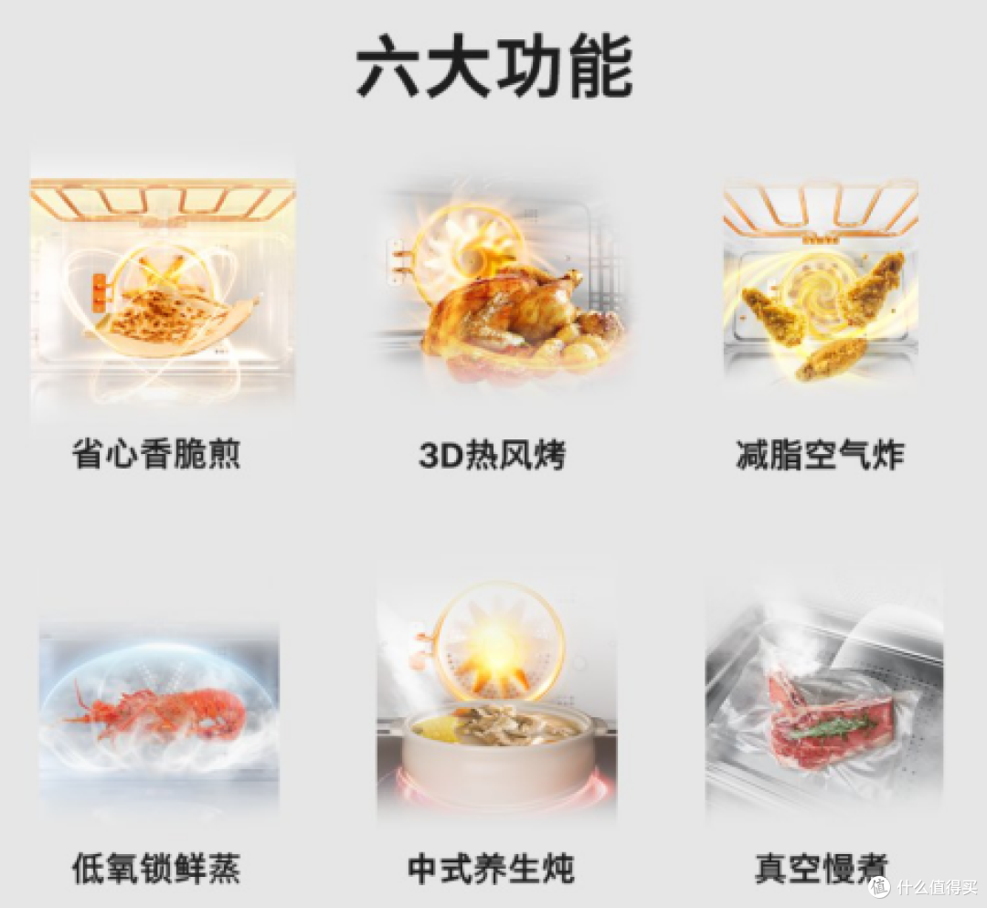 2025年618蒸烤一体机选指南,一篇教会蒸烤一体机选购!