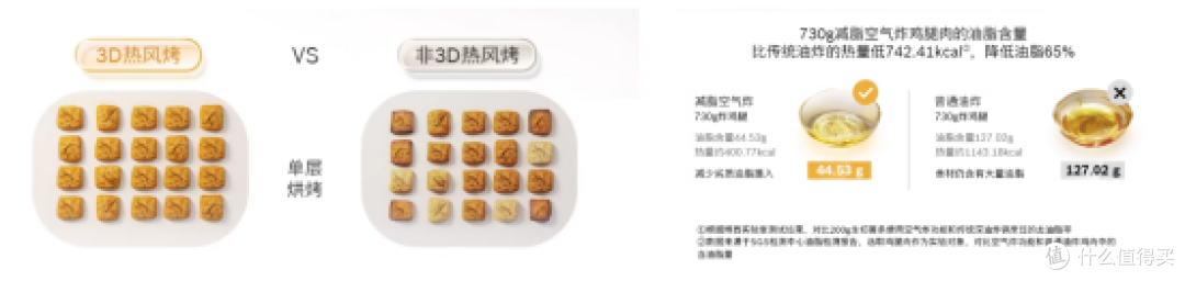 2025年618蒸烤一体机选指南,一篇教会蒸烤一体机选购!