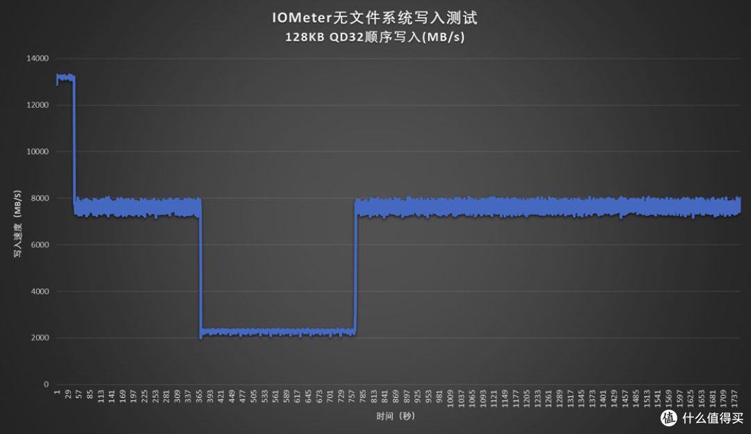 天命之选 致态TiPro9000固态硬盘《黑神话：悟空》联名版评测