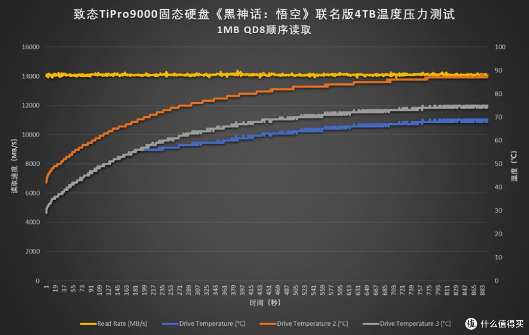天命之选 致态TiPro9000固态硬盘《黑神话：悟空》联名版评测