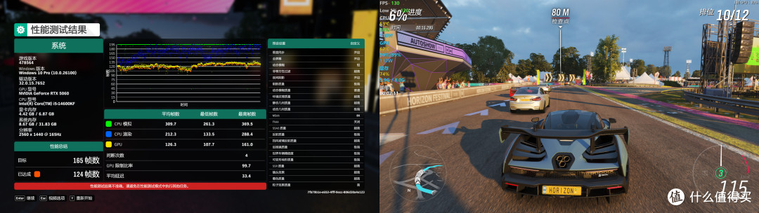狂测15+游戏,告诉你RTX 5060能不能买!