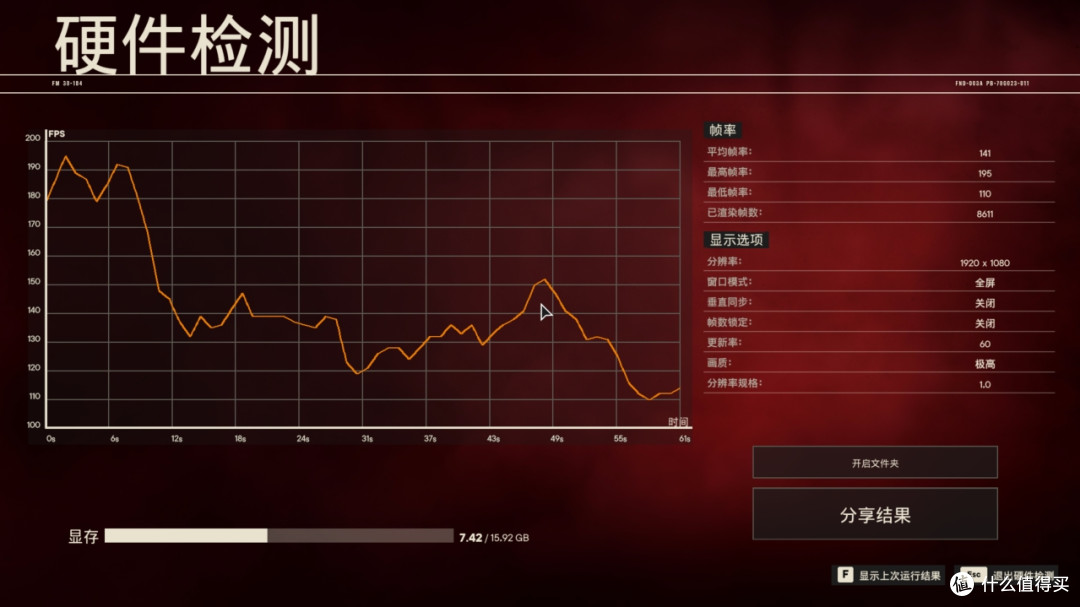 16GB显存的60系显卡:蓝宝石 RX 9060 XT 16GB显卡评测