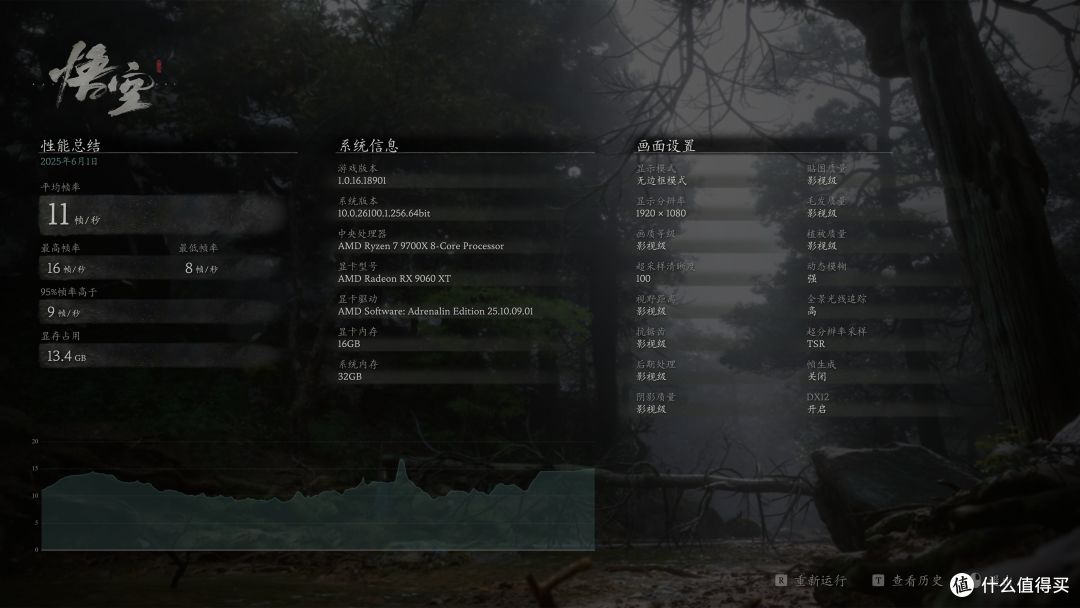 16GB显存的60系显卡:蓝宝石 RX 9060 XT 16GB显卡评测