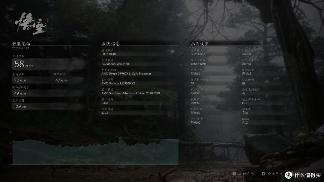 16GB显存的60系显卡:蓝宝石 RX 9060 XT 16GB显卡评测