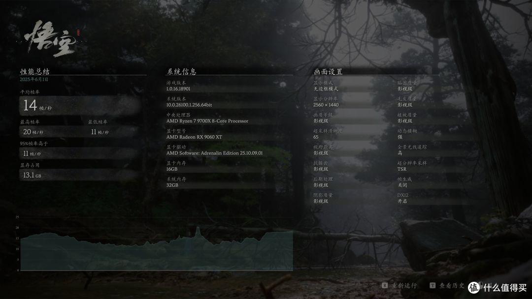 16GB显存的60系显卡:蓝宝石 RX 9060 XT 16GB显卡评测