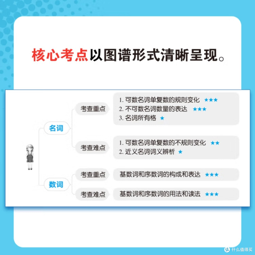 小学英语语法核心考点解析