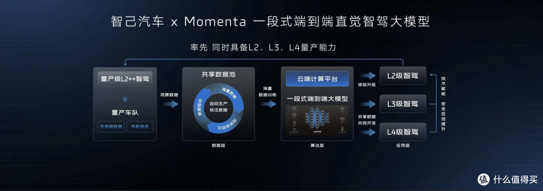 数据驱动的智驾十年 特斯拉、Momenta合流闯进Robotaxi卫冕之战
