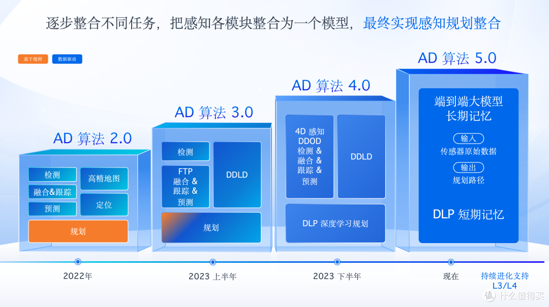 数据驱动的智驾十年 特斯拉、Momenta合流闯进Robotaxi卫冕之战