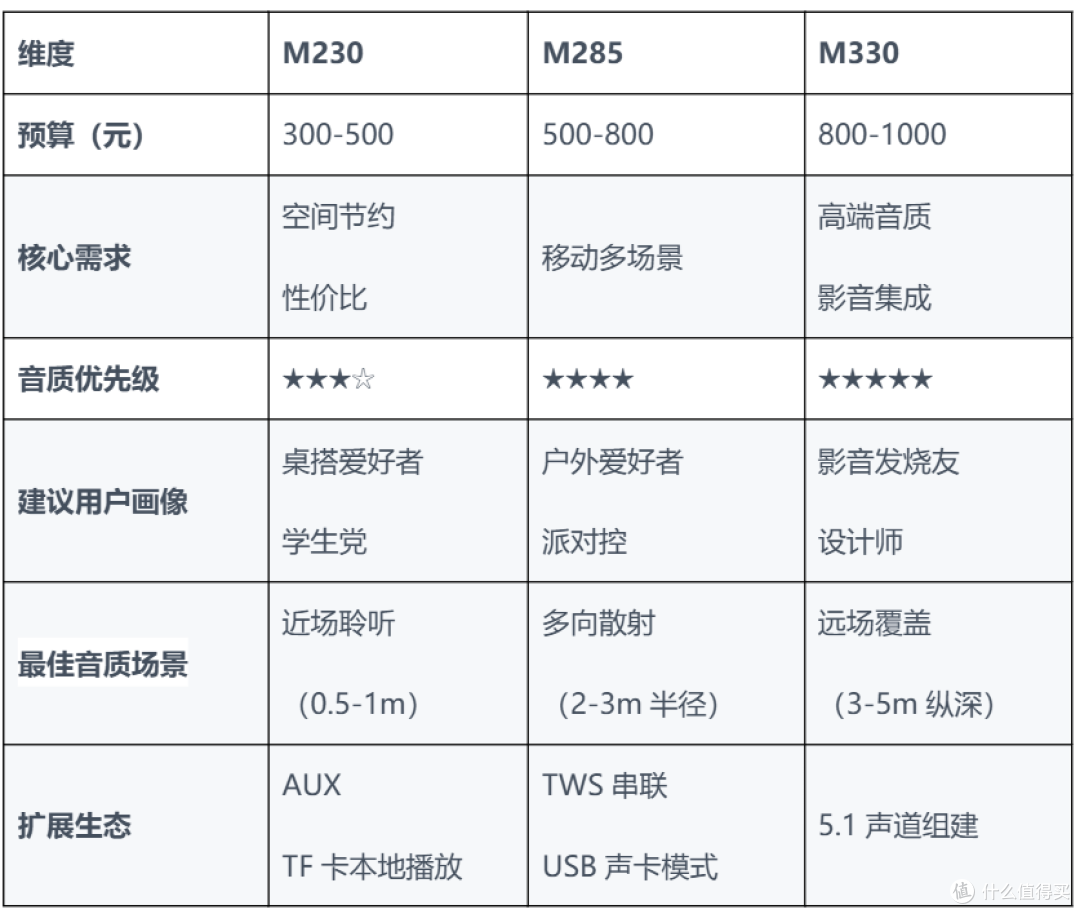 漫步者复古音箱选购指南,从入门到发烧的家居音质美学