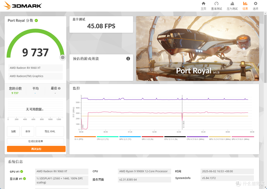 618超值入手AMD甜品卡:蓝宝石NiTRO+氮动RX9060 XT OC首发实测!