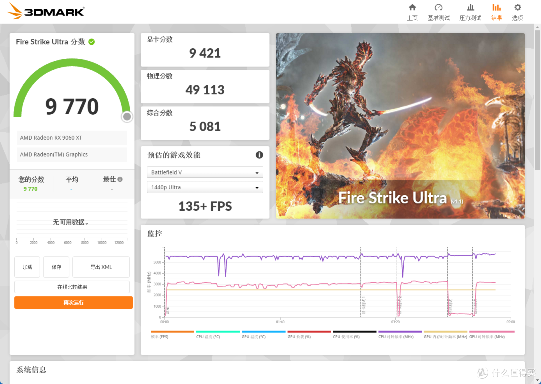 618超值入手AMD甜品卡:蓝宝石NiTRO+氮动RX9060 XT OC首发实测!