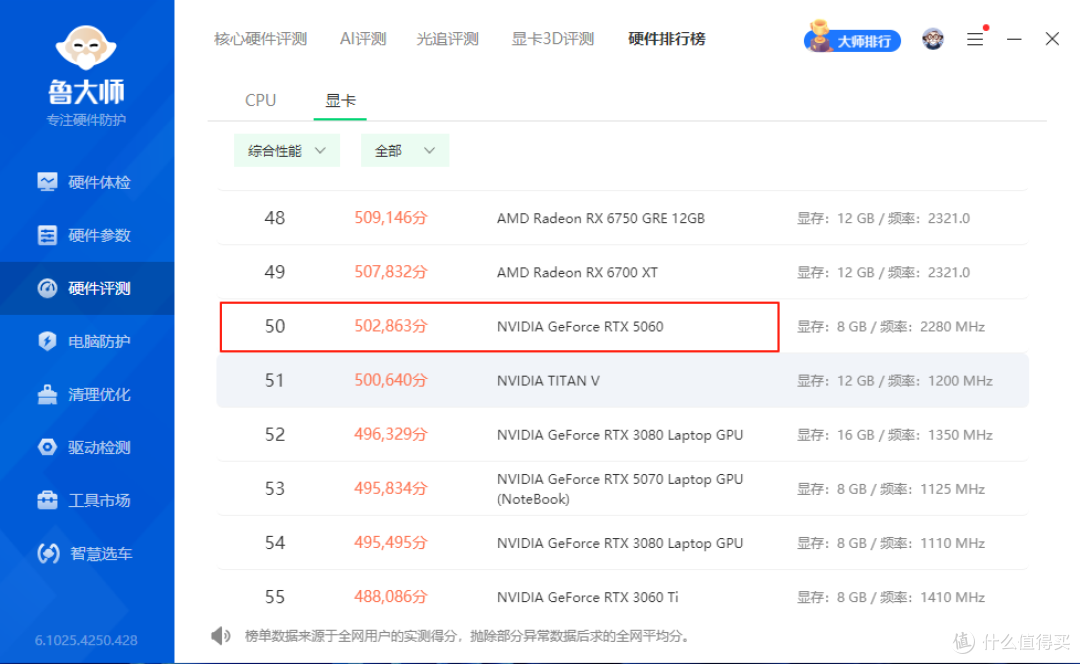 618超值入手AMD甜品卡:蓝宝石NiTRO+氮动RX9060 XT OC首发实测!