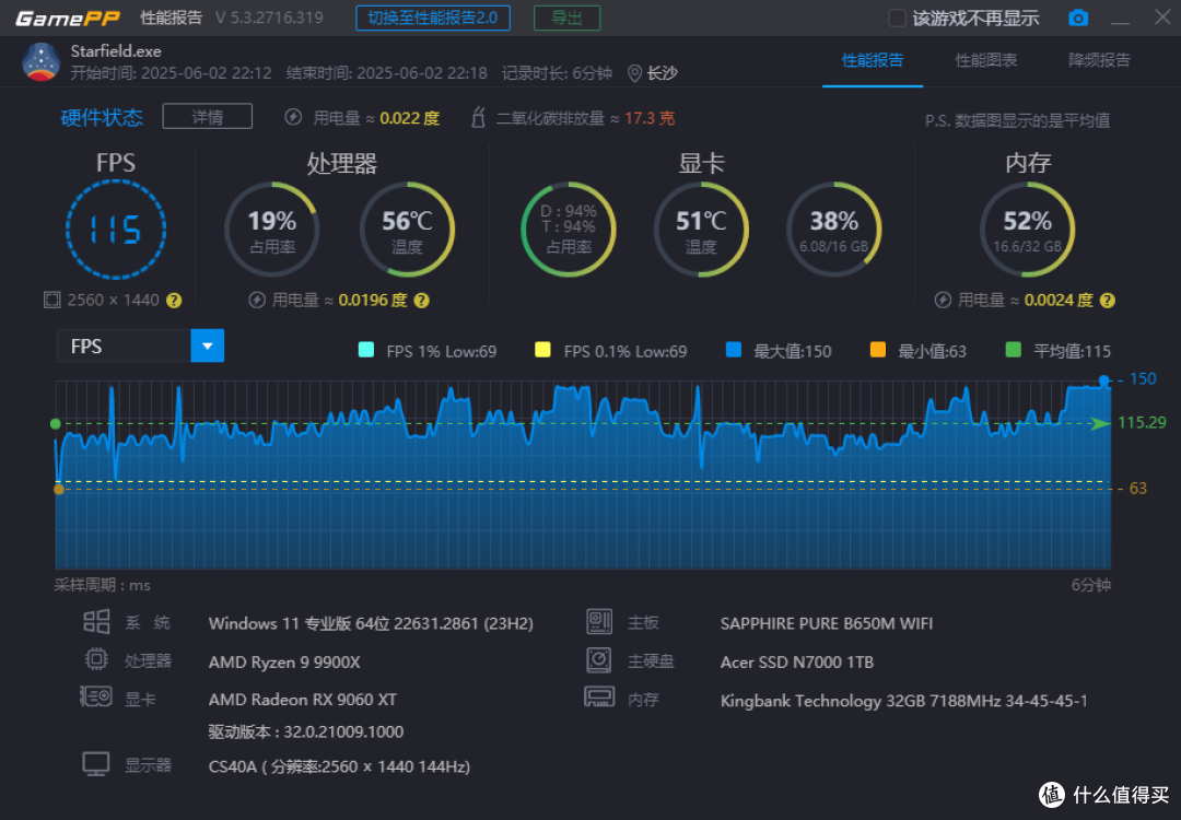 618超值入手AMD甜品卡:蓝宝石NiTRO+氮动RX9060 XT OC首发实测!