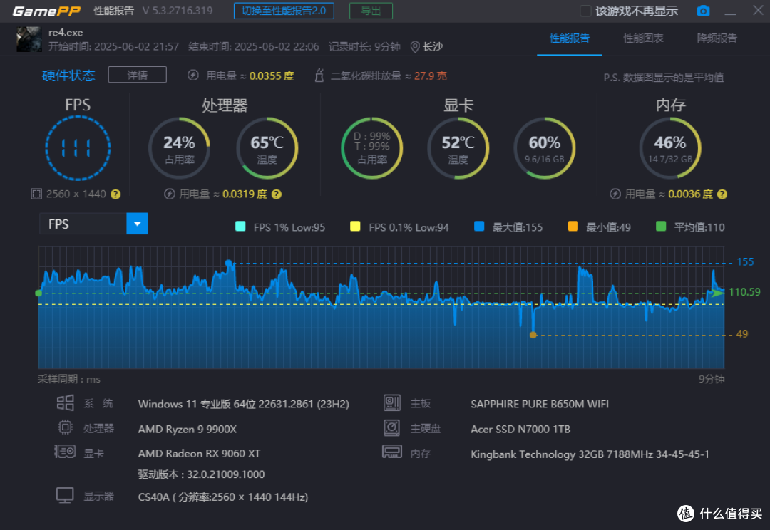 618超值入手AMD甜品卡:蓝宝石NiTRO+氮动RX9060 XT OC首发实测!