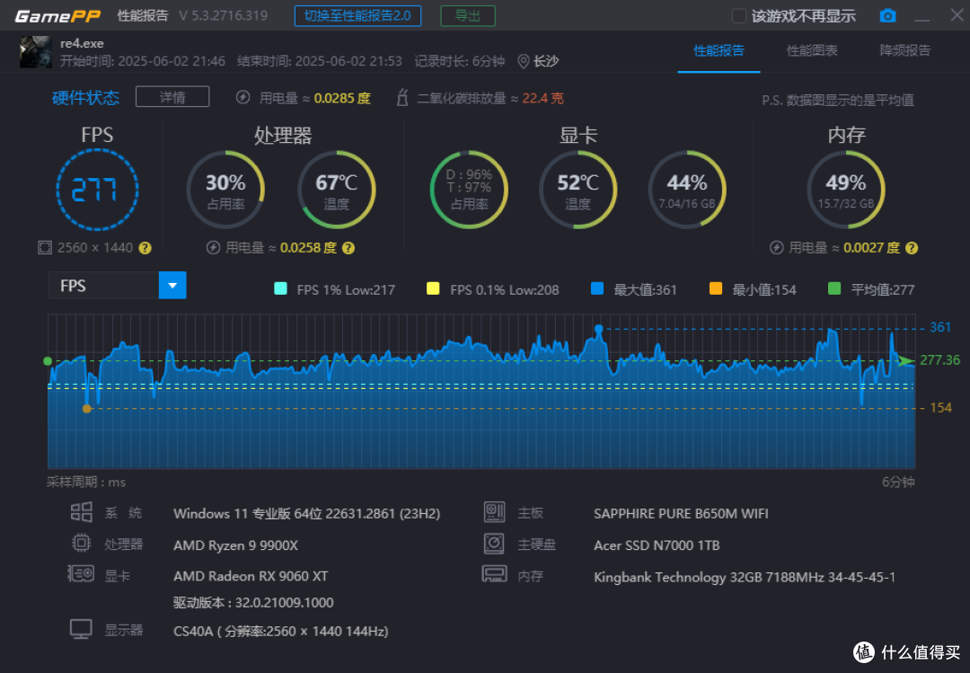 618超值入手AMD甜品卡:蓝宝石NiTRO+氮动RX9060 XT OC首发实测!