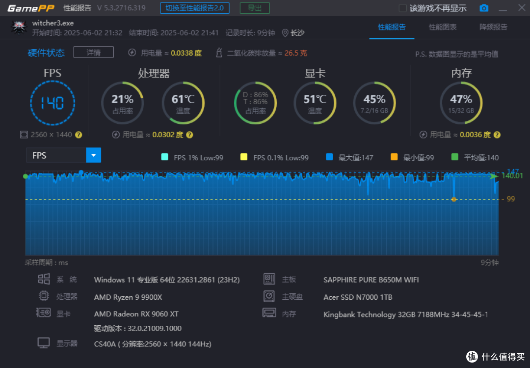 618超值入手AMD甜品卡:蓝宝石NiTRO+氮动RX9060 XT OC首发实测!