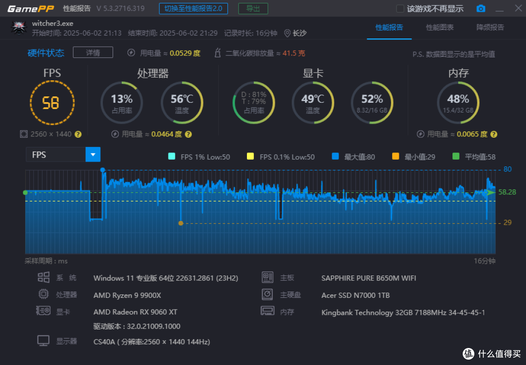 618超值入手AMD甜品卡:蓝宝石NiTRO+氮动RX9060 XT OC首发实测!