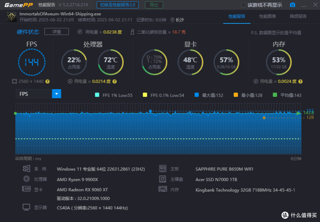 618超值入手AMD甜品卡:蓝宝石NiTRO+氮动RX9060 XT OC首发实测!