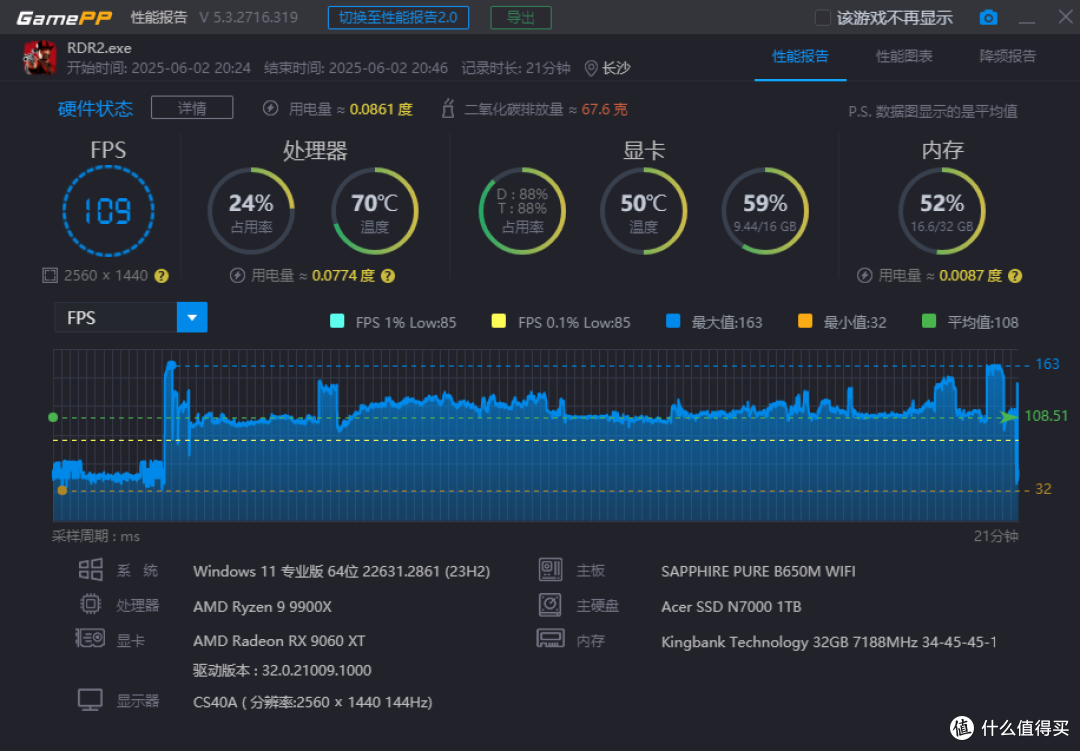 618超值入手AMD甜品卡:蓝宝石NiTRO+氮动RX9060 XT OC首发实测!