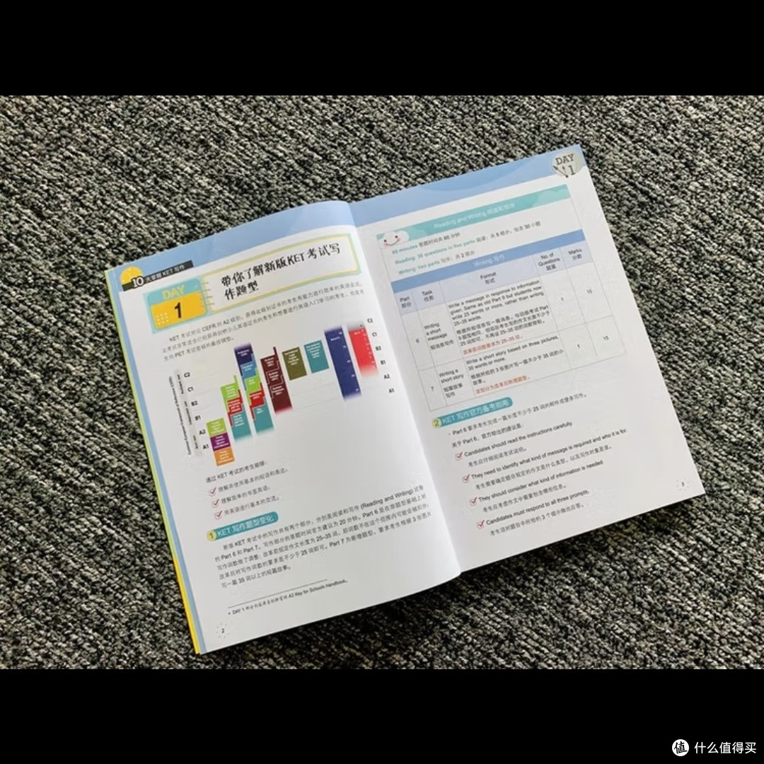 10天掌握KET写作技巧