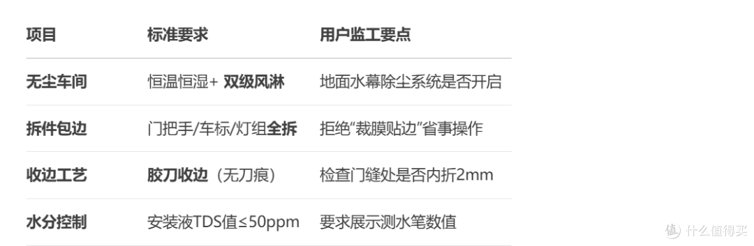 固驰隐形车衣美国原装进口TPU全车漆面保护膜 购买深度分析