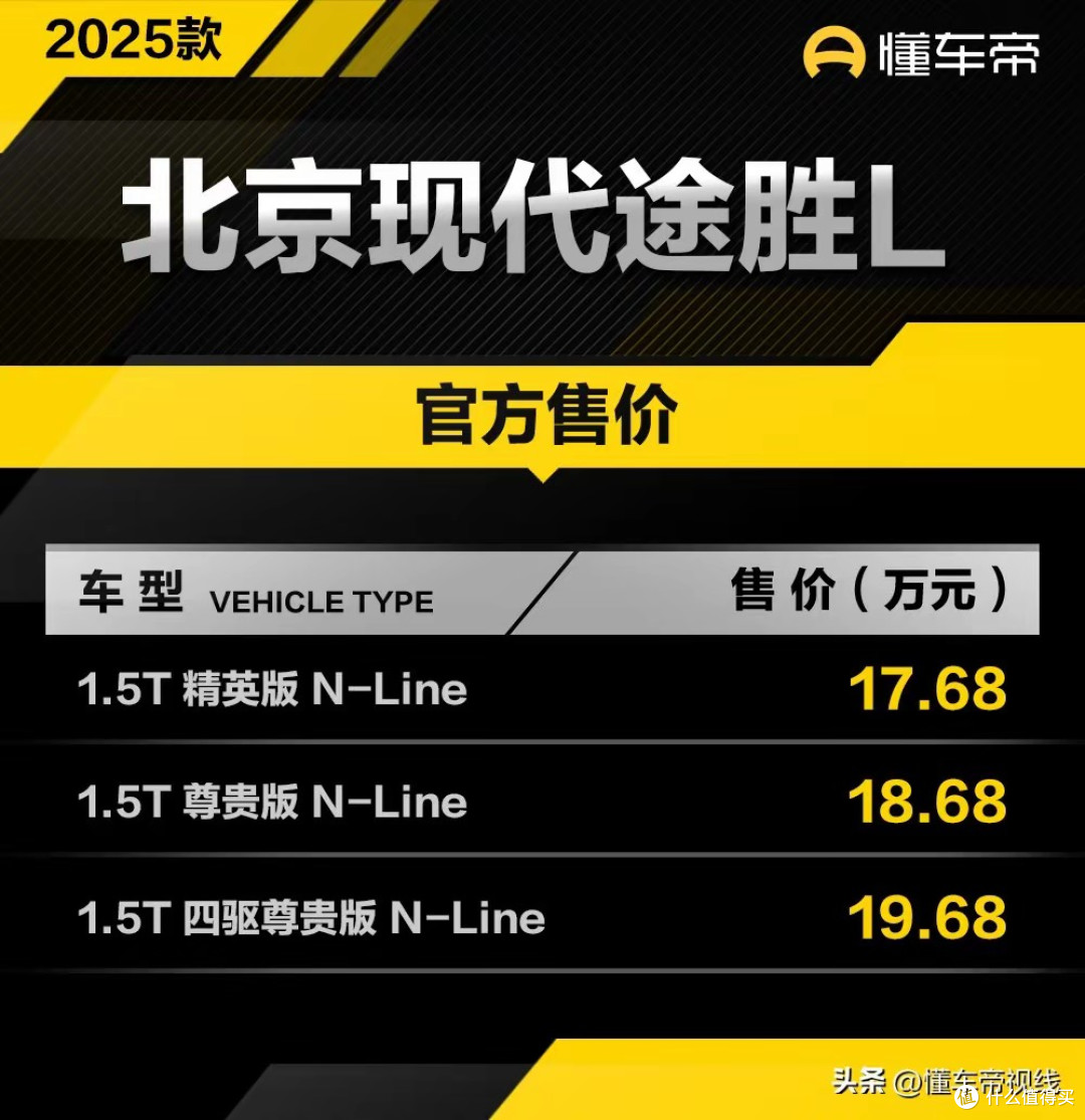 北京现代新款途胜L N-Line上市，11.98万起