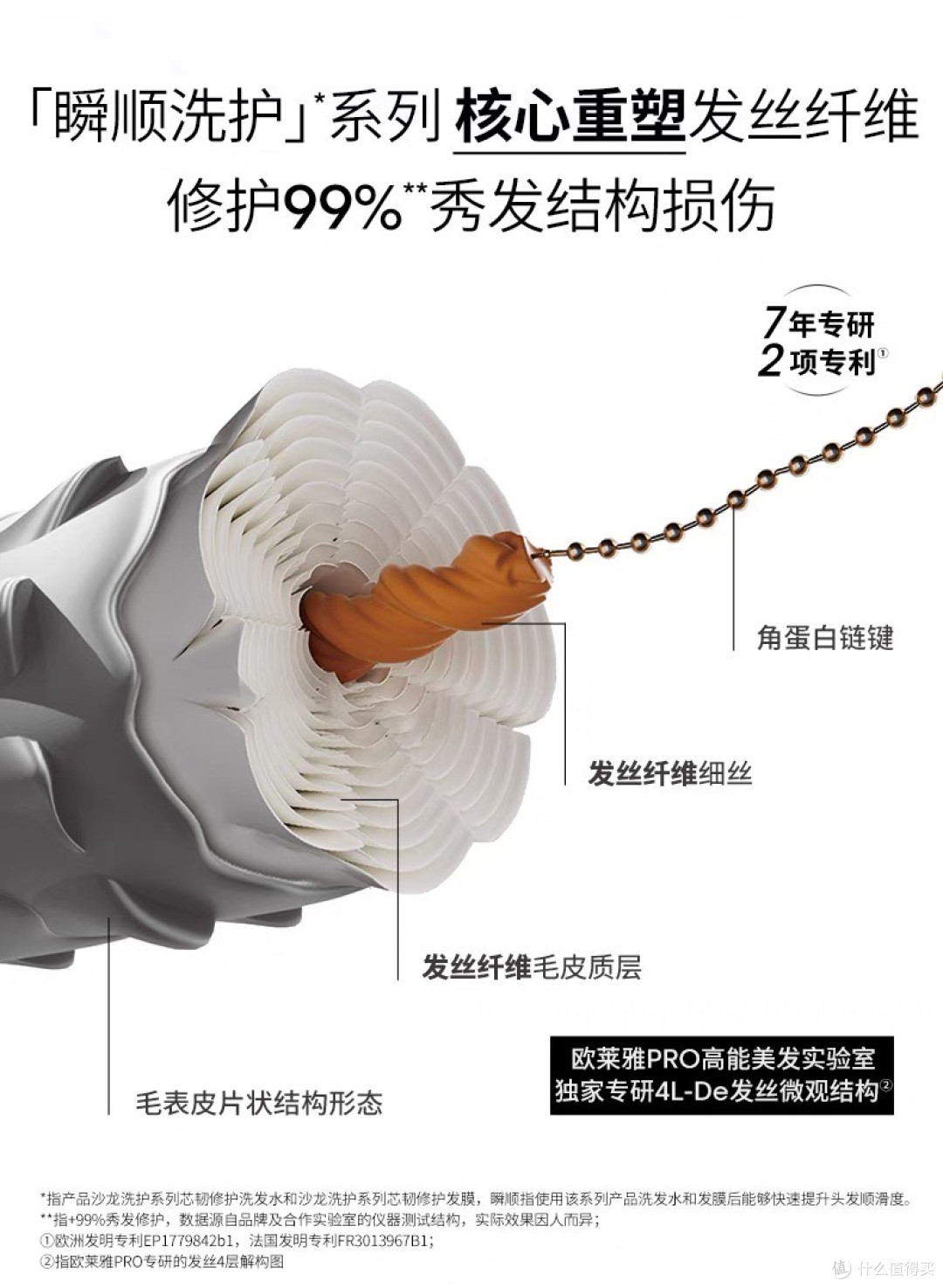 欧莱雅Pro瞬顺发膜成分与功效解析