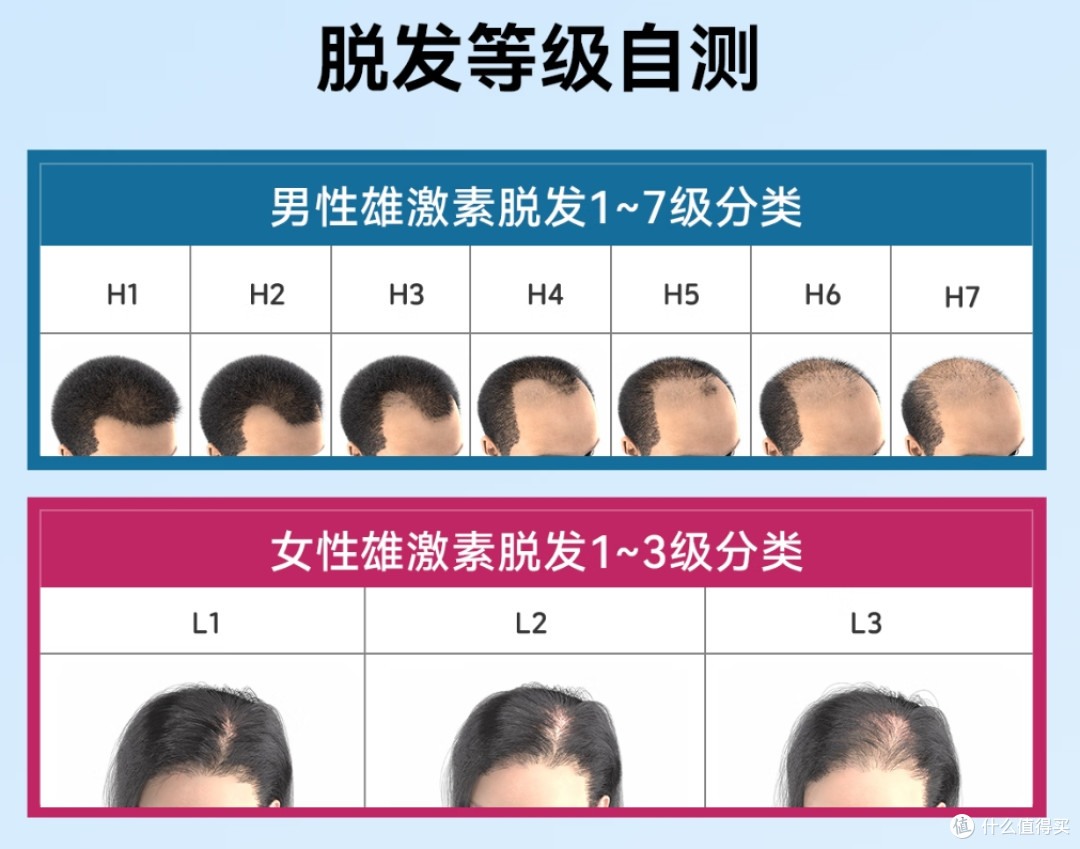 在升职和生财之间，我选择了生发。吐血整理的防脱攻略请收下！