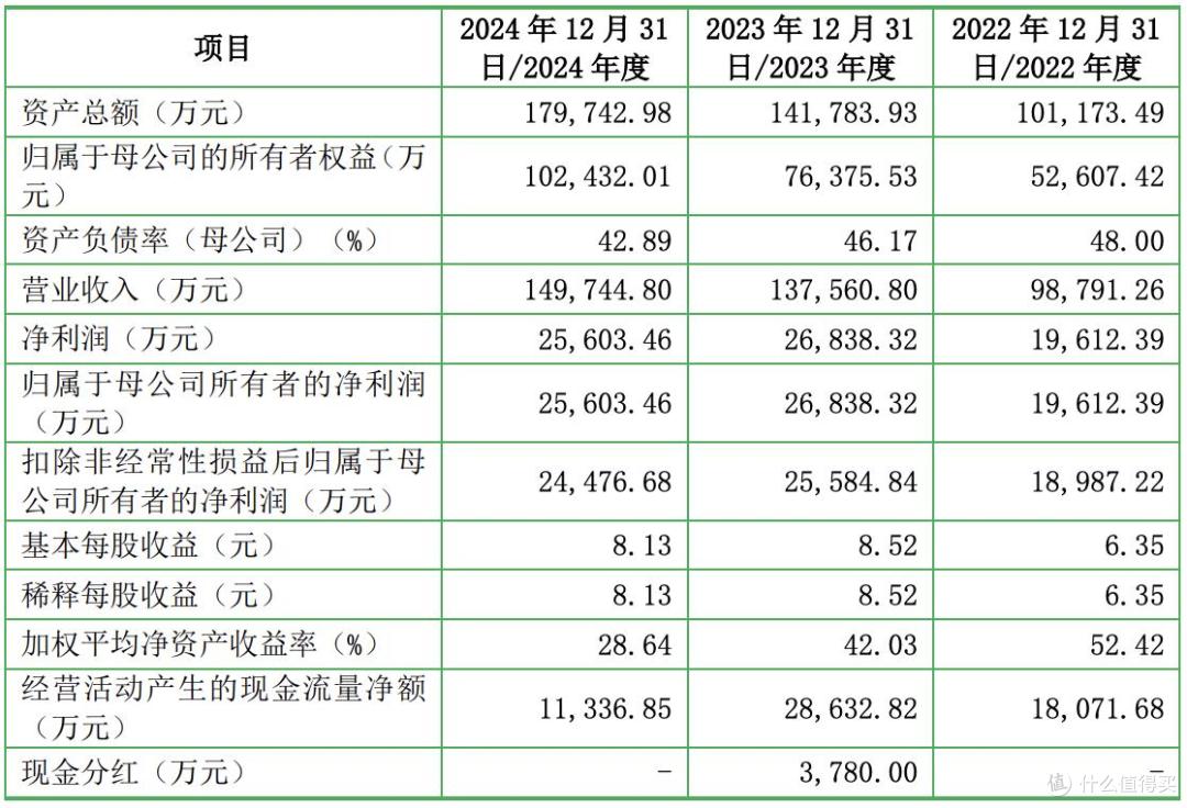 优优绿能在创业板上市,首日上涨68.6%