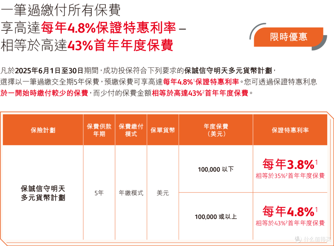 7.2%分红倒计时,香港保险最新优惠汇总